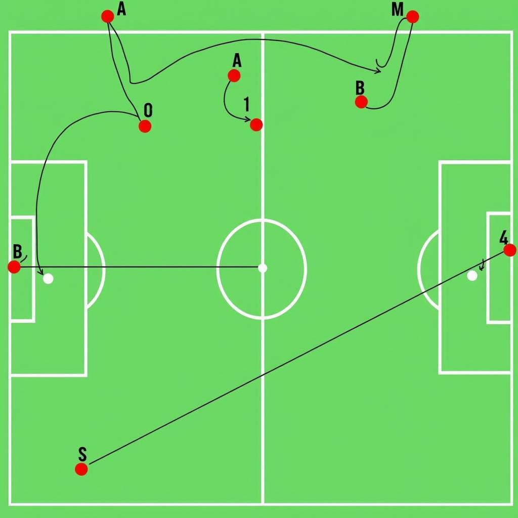 Chiến thuật Anh vs Iran tại World Cup