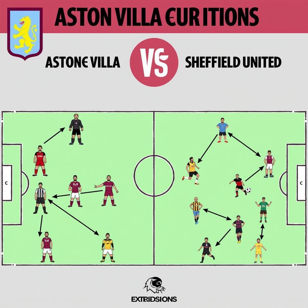 Chiến thuật của Aston Villa và Sheffield United