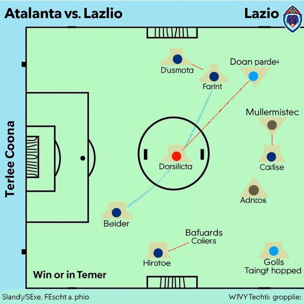 Chiến thuật Atalanta vs Lazio