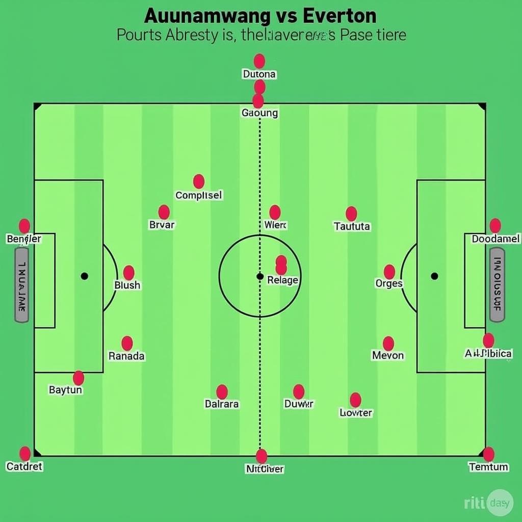 Chiến thuật Aubameyang vs Everton