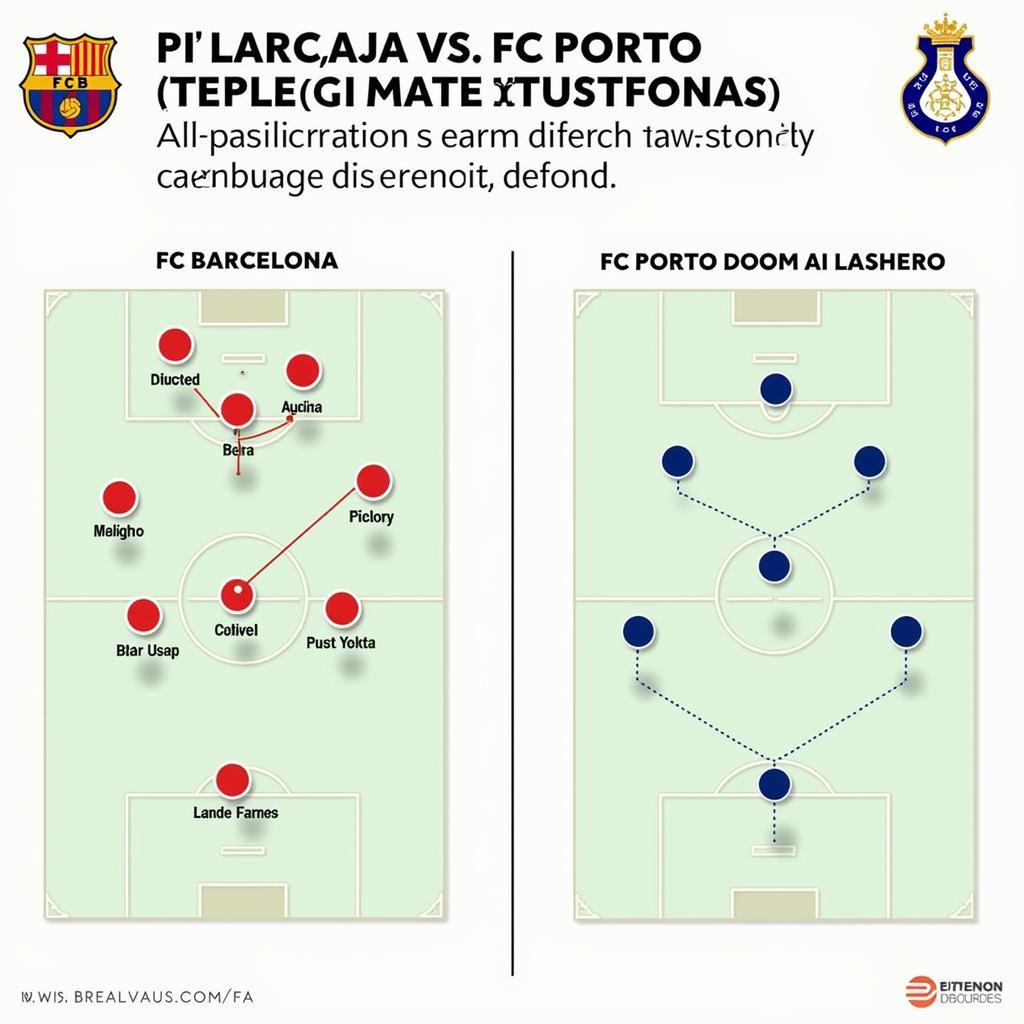 Chiến thuật của Barca vs Porto: Phân tích lối chơi và đội hình