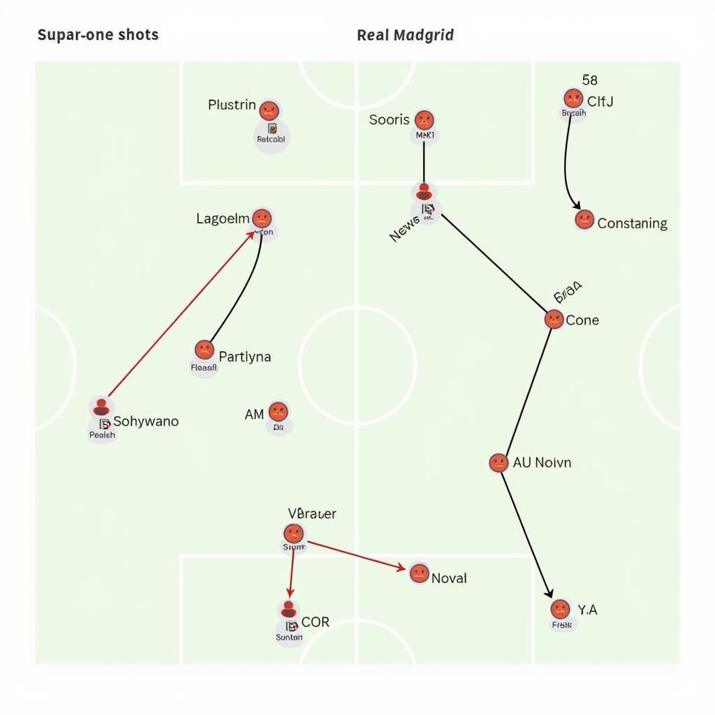 Chiến Thuật Barcelona vs Real Madrid