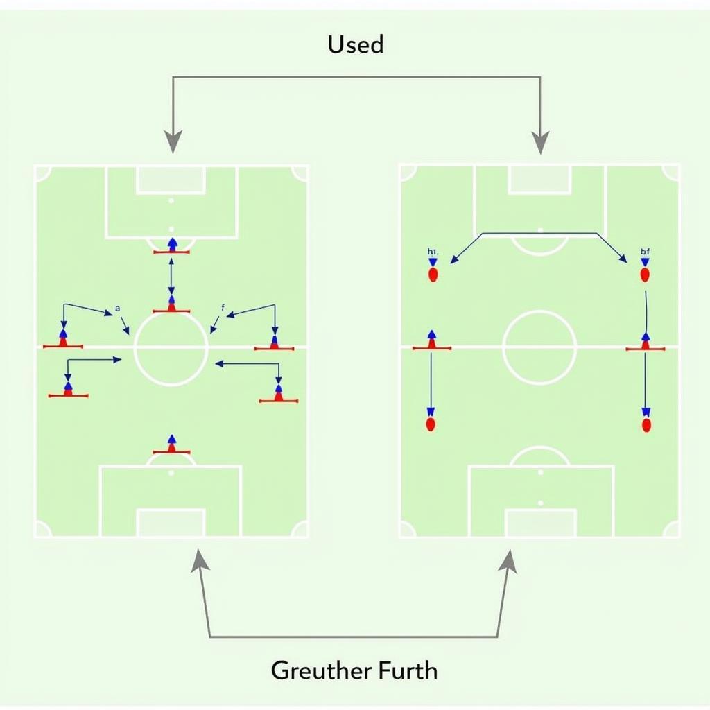 Sơ đồ chiến thuật Bayern vs Furth