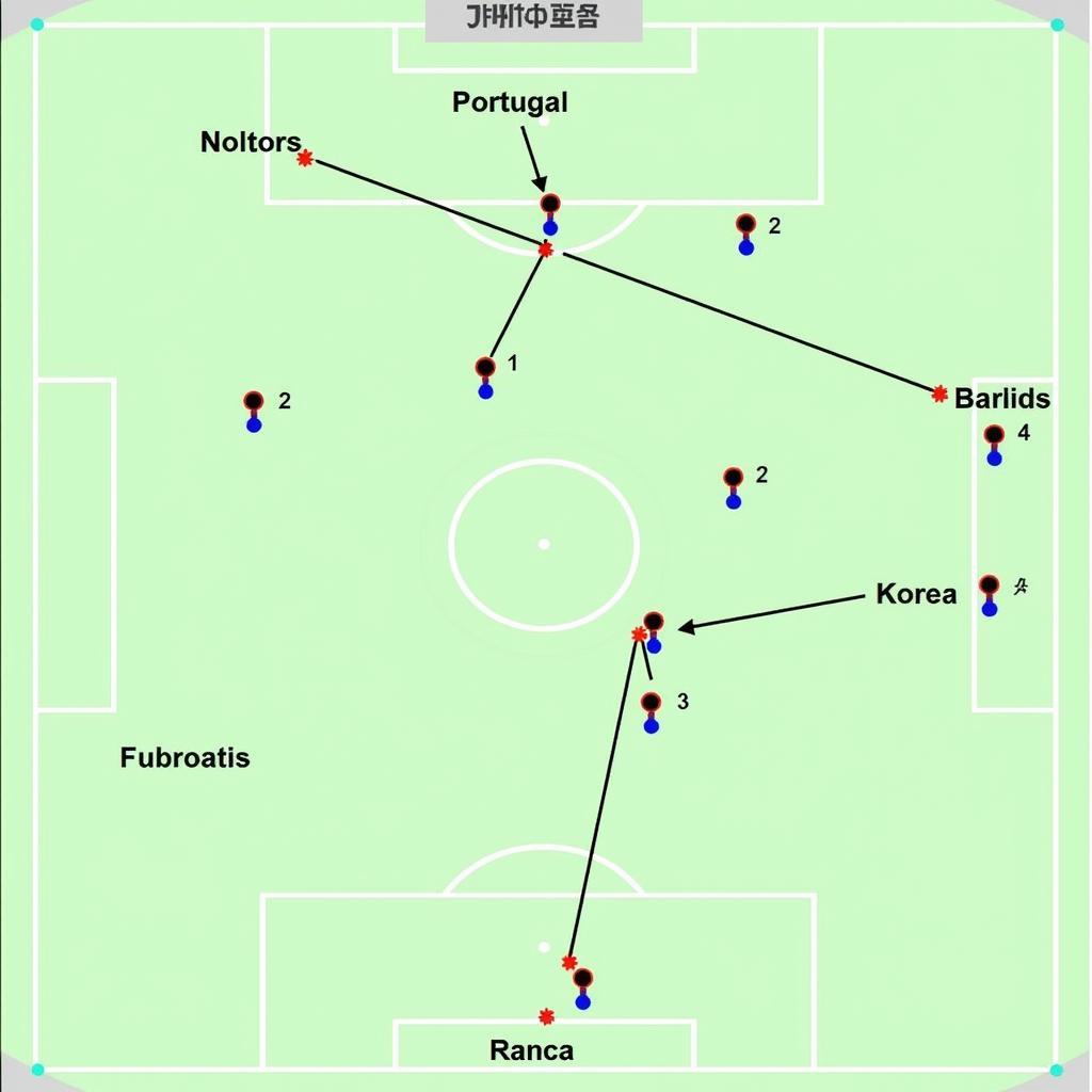Sơ đồ chiến thuật của Bồ Đào Nha và Hàn Quốc