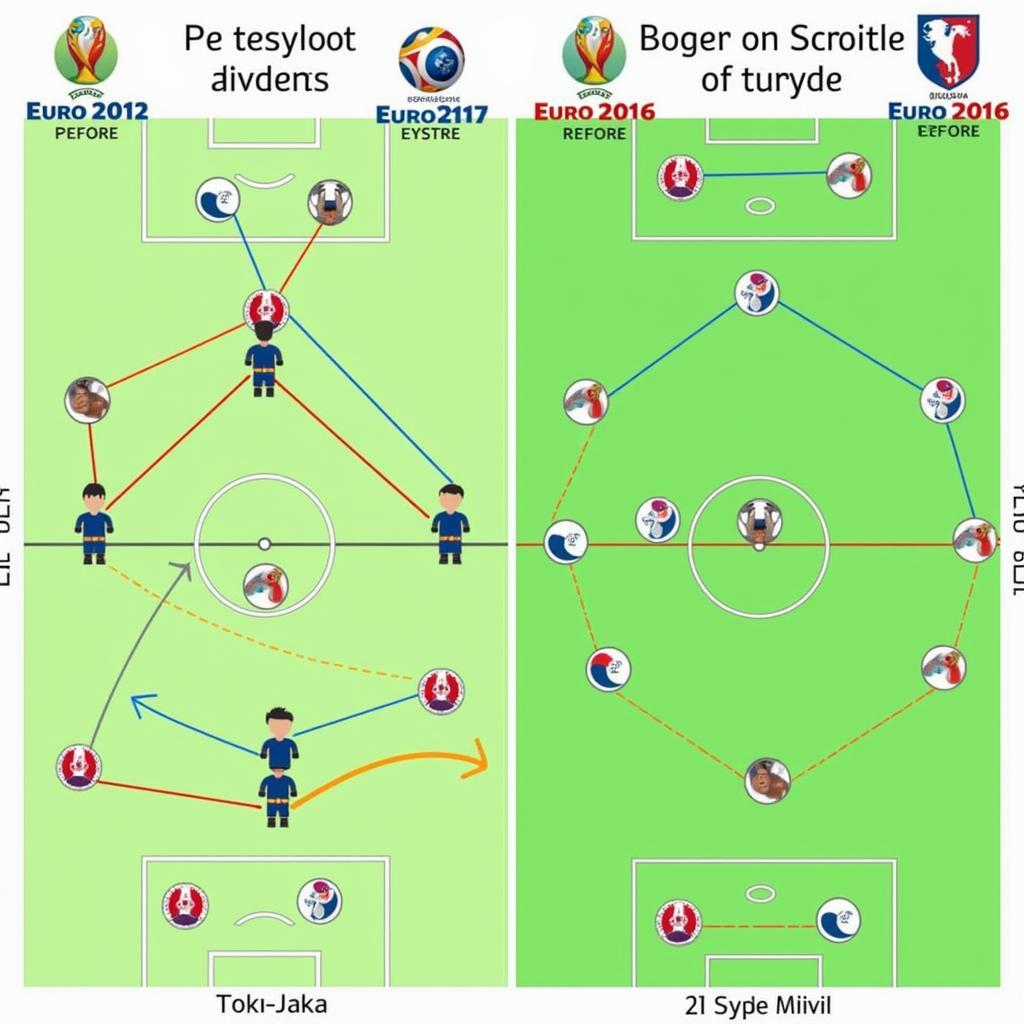 Chiến thuật bóng đá Euro 2012 và 2016