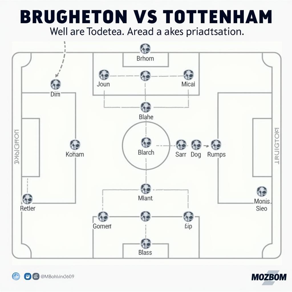 Chiến thuật Brighton vs Tot tại Premier League