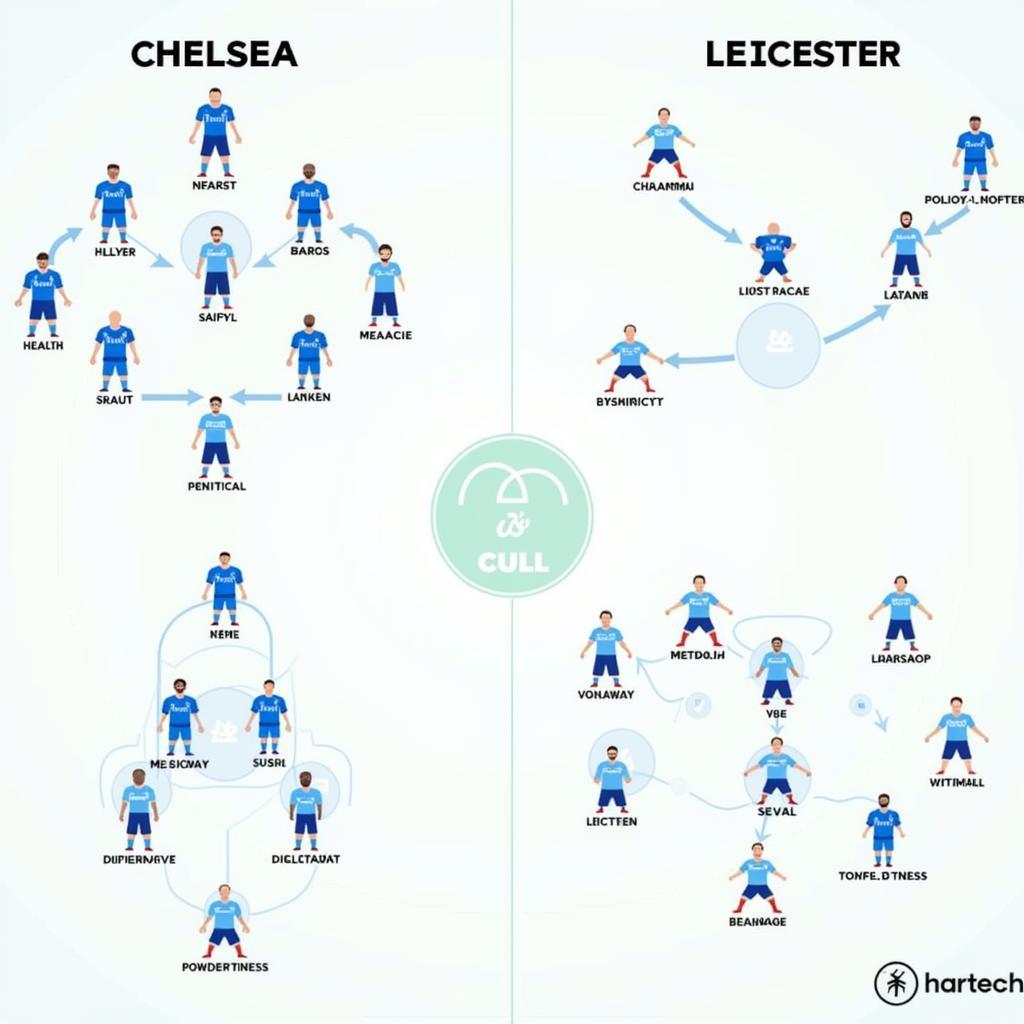 Chiến thuật của Chelsea và Leicester