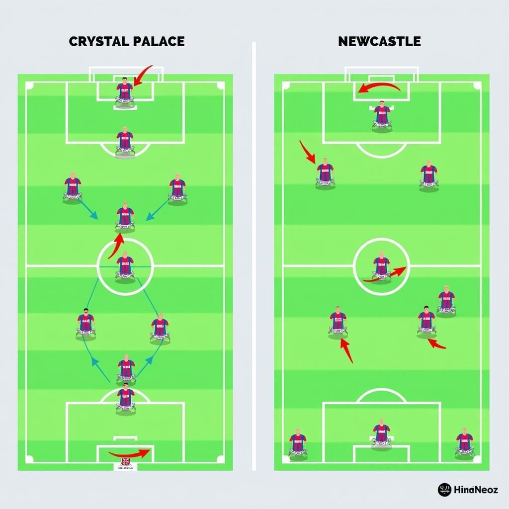 Chiến thuật Crystal Palace và Newcastle