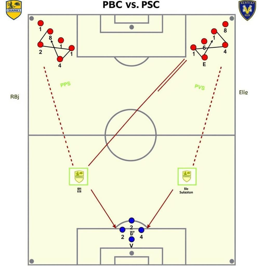 Chiến thuật dự đoán PBC vs PSC