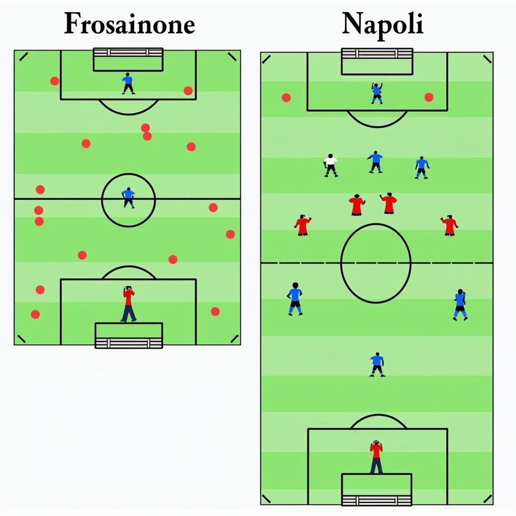 Chiến thuật của Frosinone và Napoli