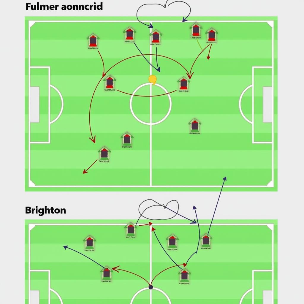 Chiến thuật dự kiến của Fulham và Brighton