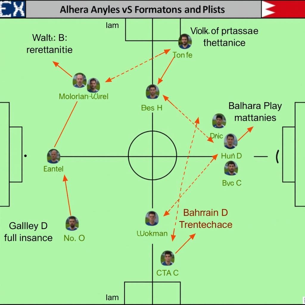 Chiến thuật Iran vs Bahrain: Phân tích sâu