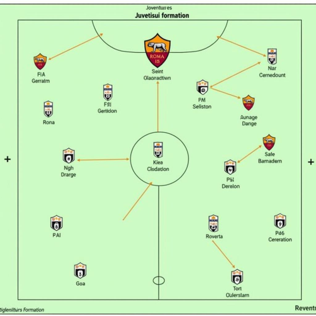 Chiến thuật của Juve và Roma trong các trận đối đầu