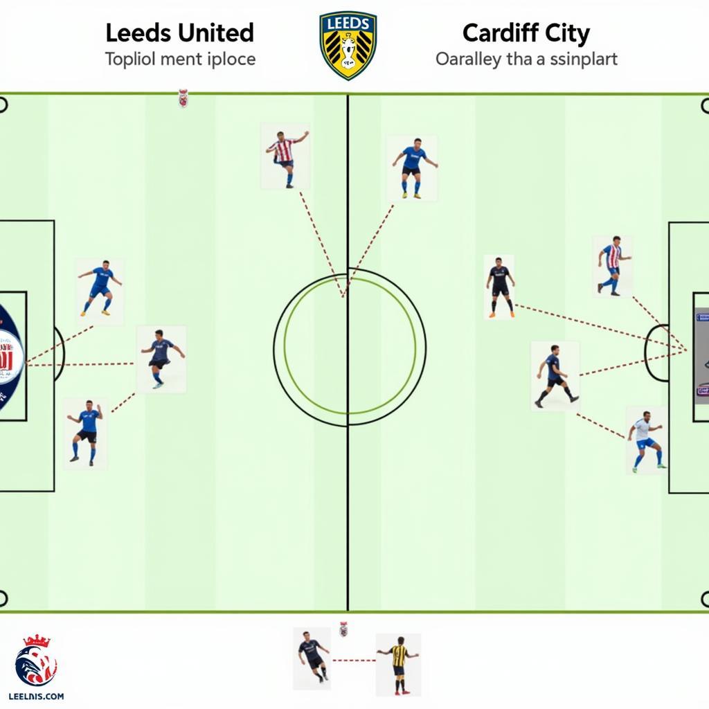 Phân tích chiến thuật trận đấu giữa Leeds United và Cardiff City