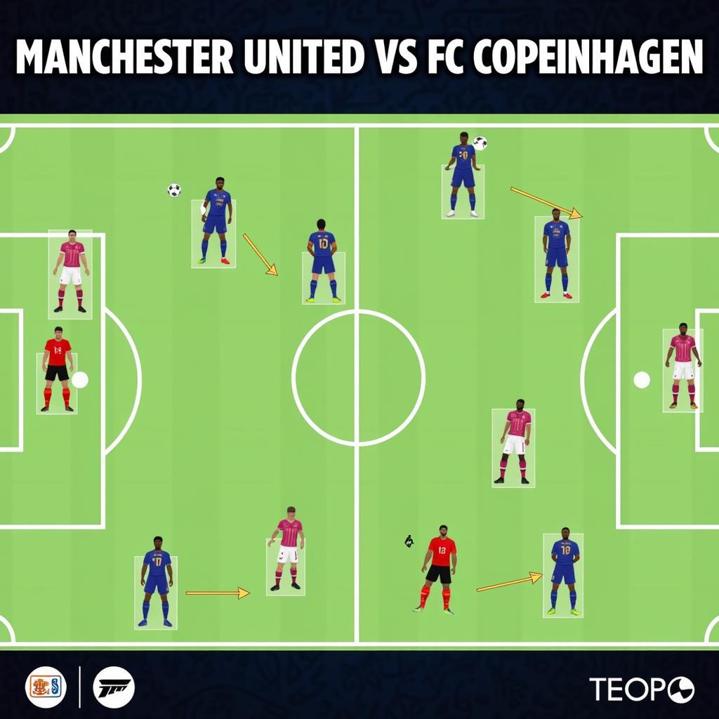 Chiến thuật của Man United và Copenhagen