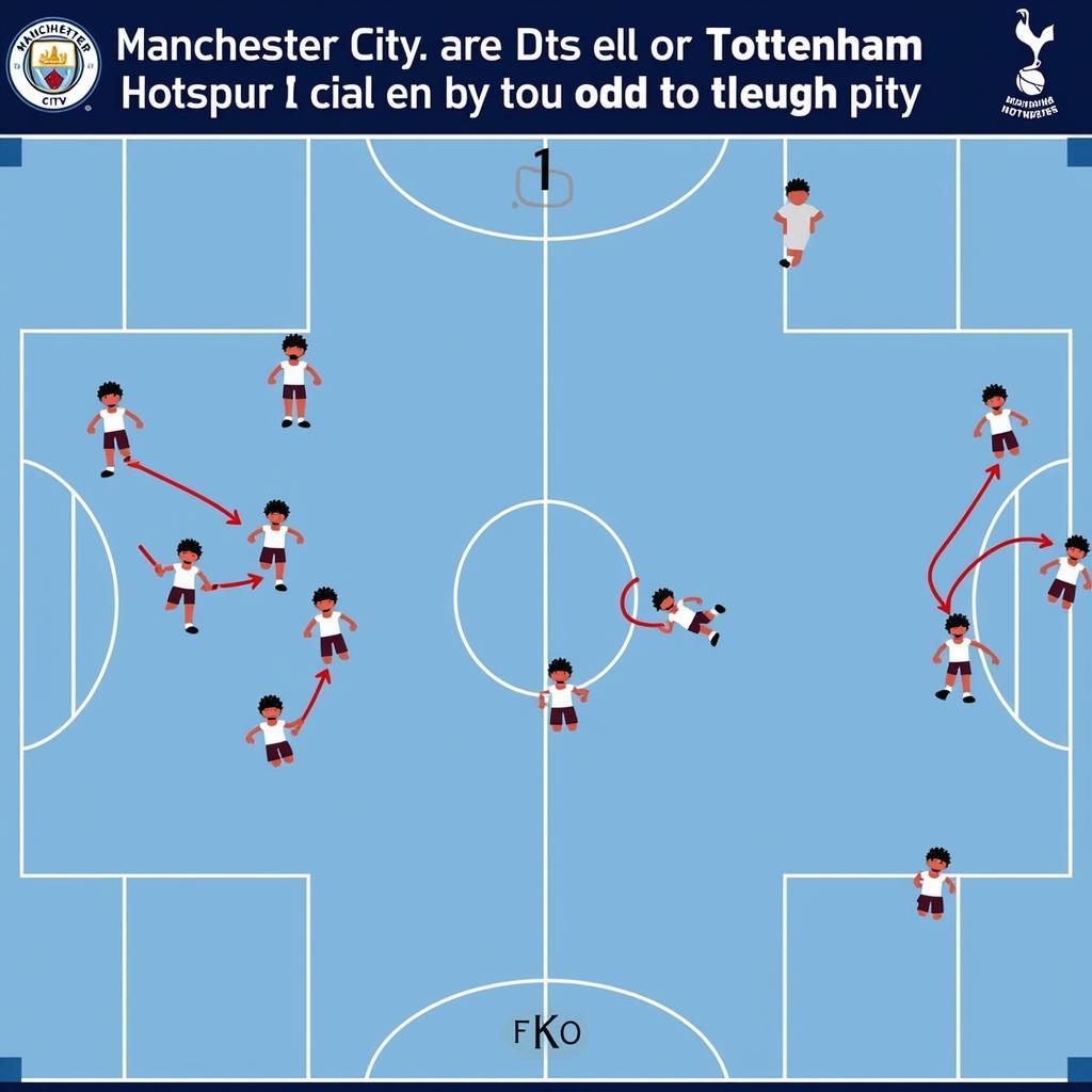 Chiến thuật MCI vs TOT