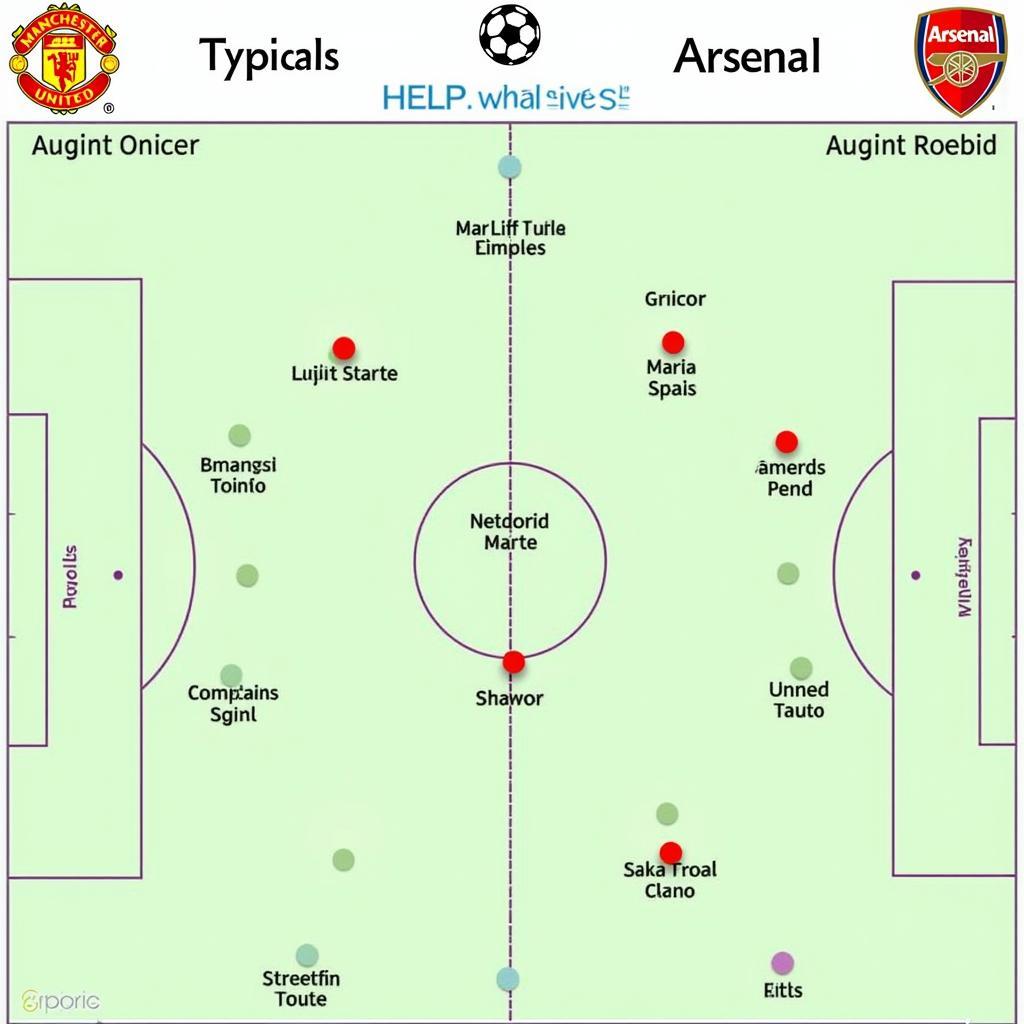 Chiến thuật MU vs Arsenal