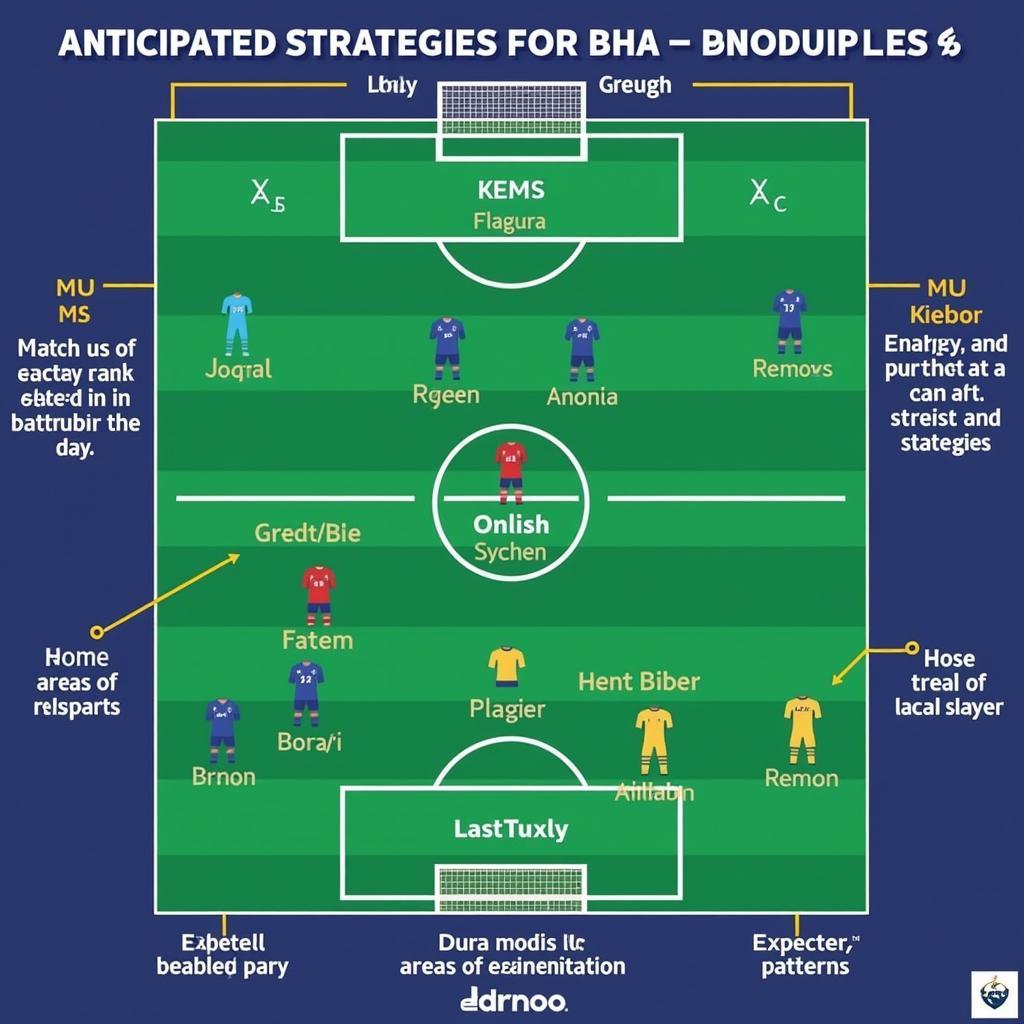 Chiến thuật dự kiến của MU vs BHA