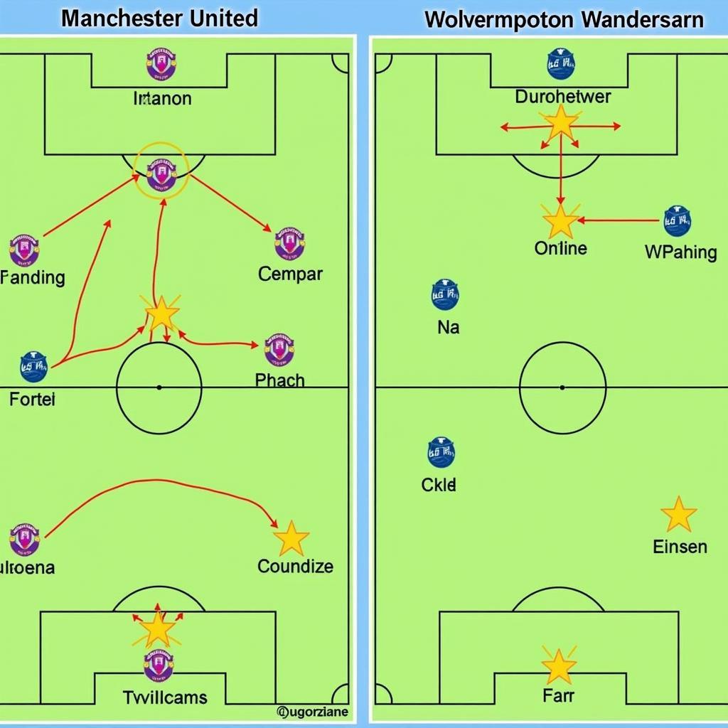 Chiến thuật của MU và Wolves