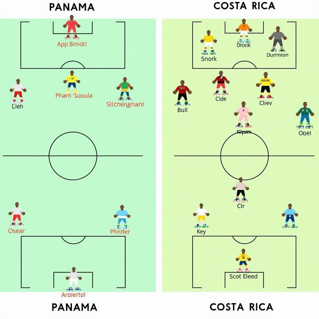 Chiến Thuật Panama vs Costa Rica