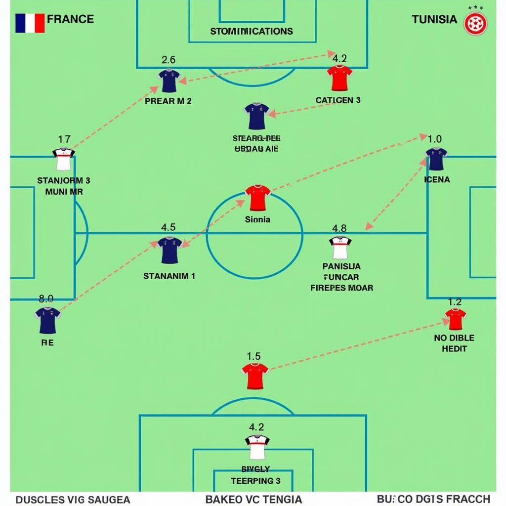 Sơ đồ chiến thuật dự kiến của Pháp và Tunisia trong trận đấu, thể hiện đội hình ra sân và cách thức triển khai bóng của hai đội.