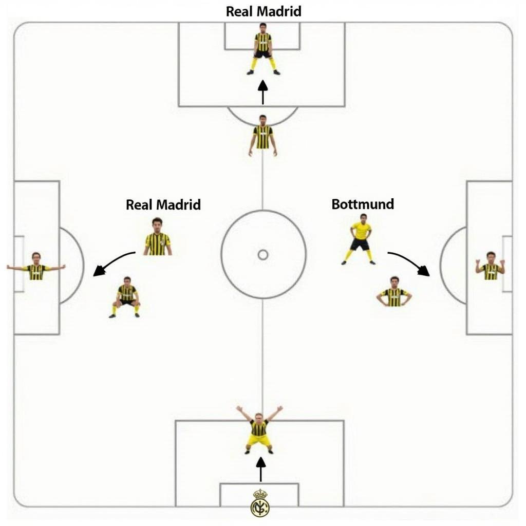 Chiến thuật Real Madrid vs Borussia Dortmund