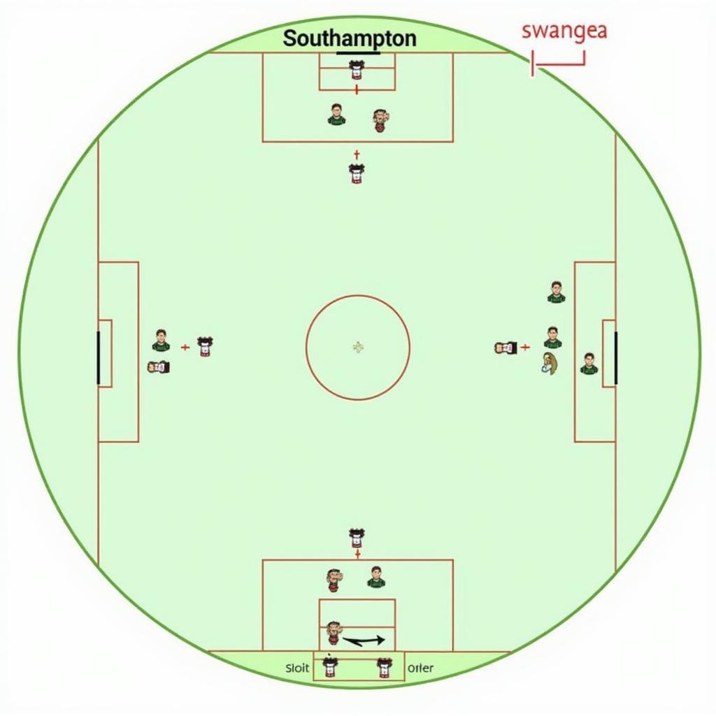 Phân tích chiến thuật Southampton vs Swansea: Tấn công và phòng ngự