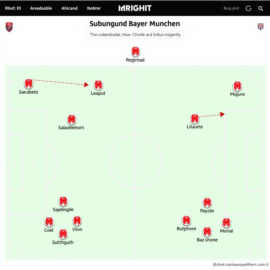 Chiến Thuật Stuttgart và Bayern Munich