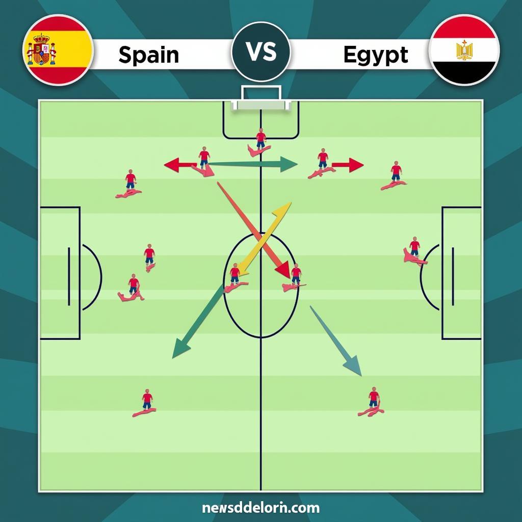Chiến Thuật Tây Ban Nha vs Ai Cập