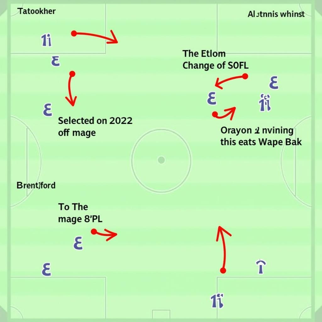 Chiến thuật Tottenham vs Brentford