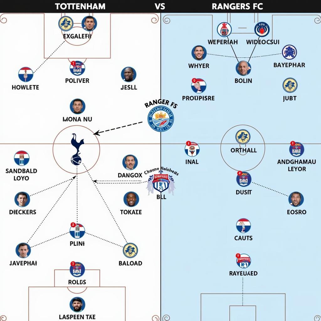 Chiến thuật Tottenham vs Rangers