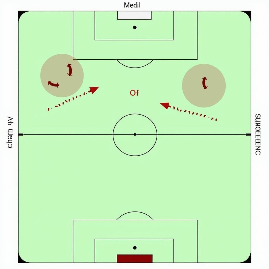 Phân tích chiến thuật của trận đấu Trung Quốc vs Oman