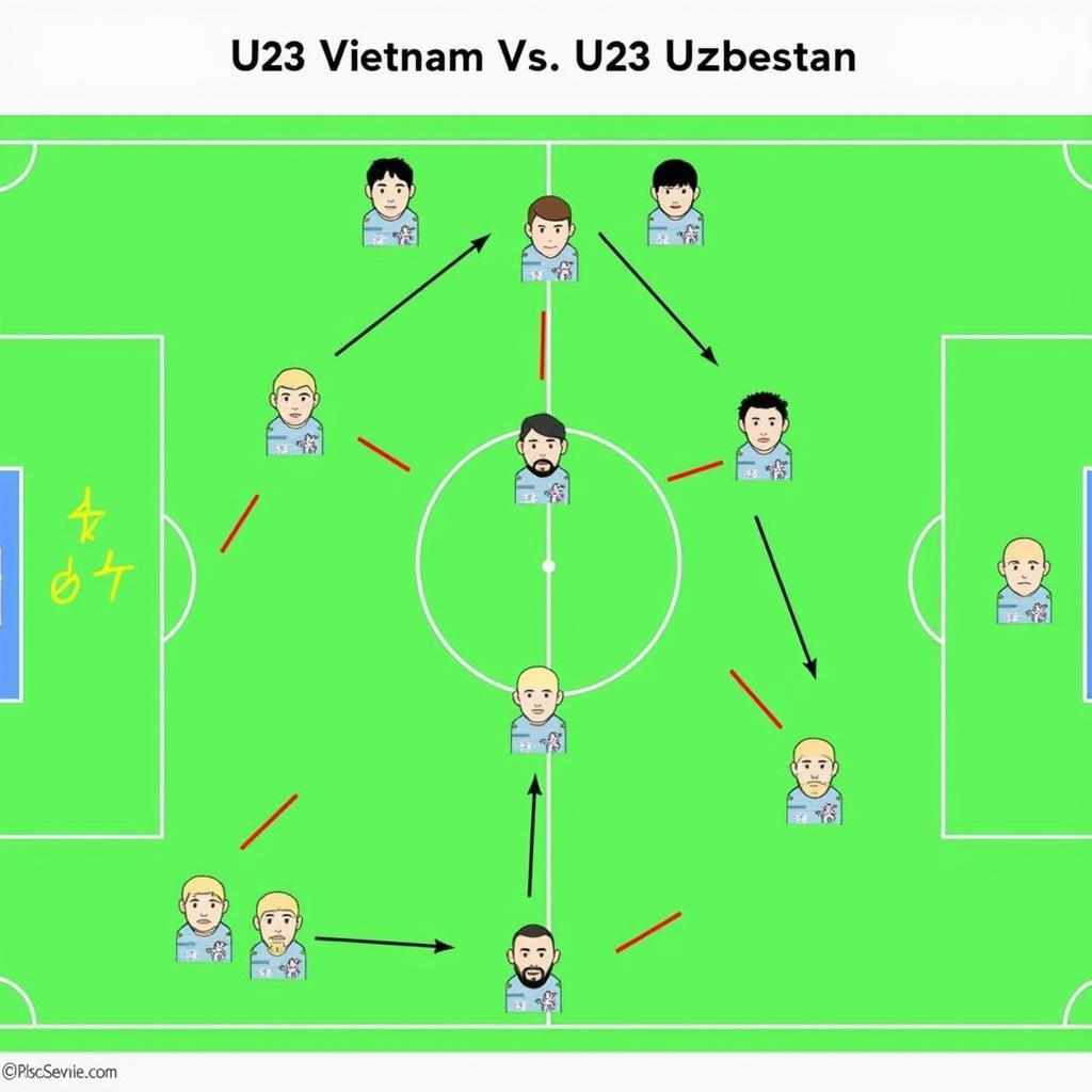 Chiến thuật U23 Việt Nam và U23 Uzbekistan