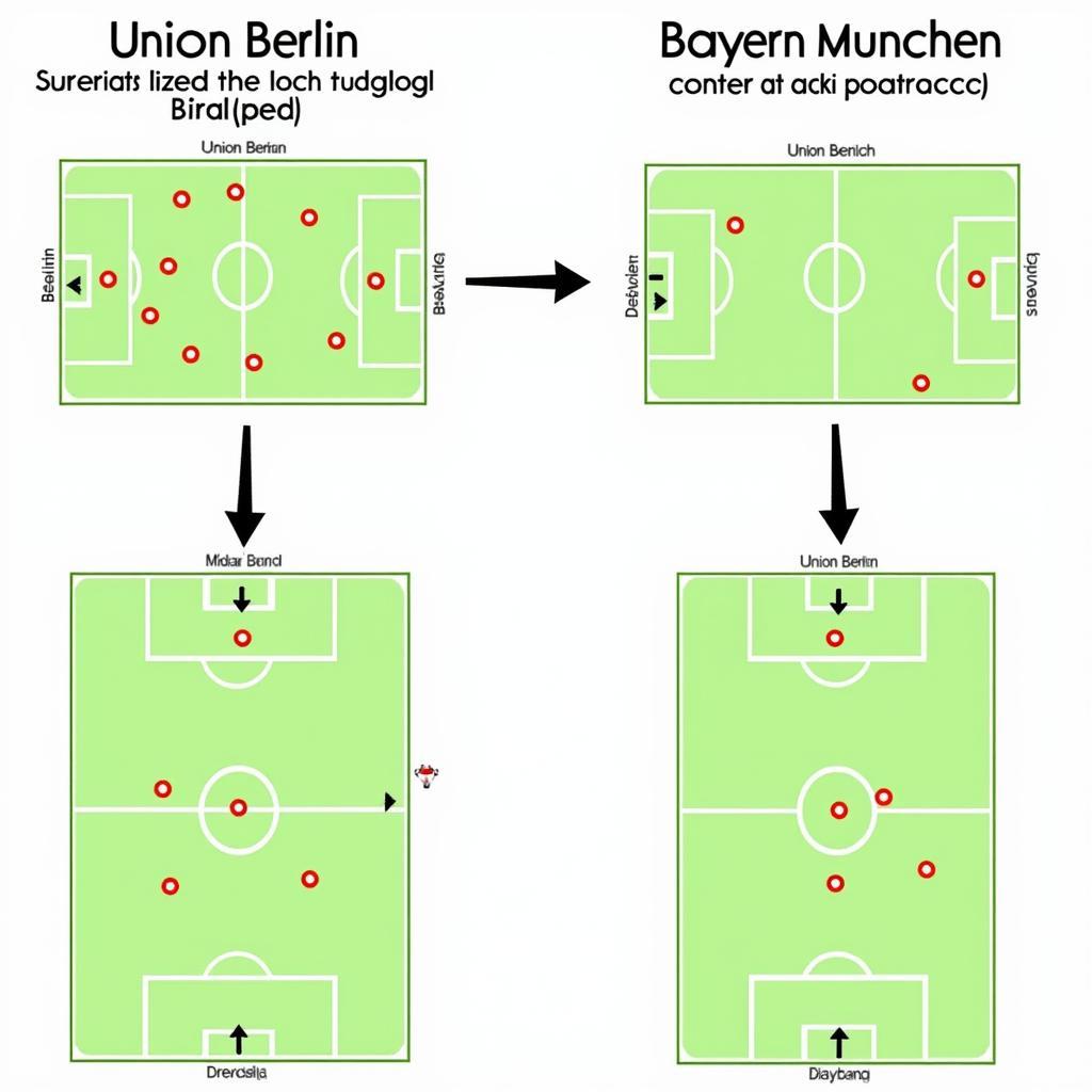 Chiến thuật Union Berlin vs Bayern Munich