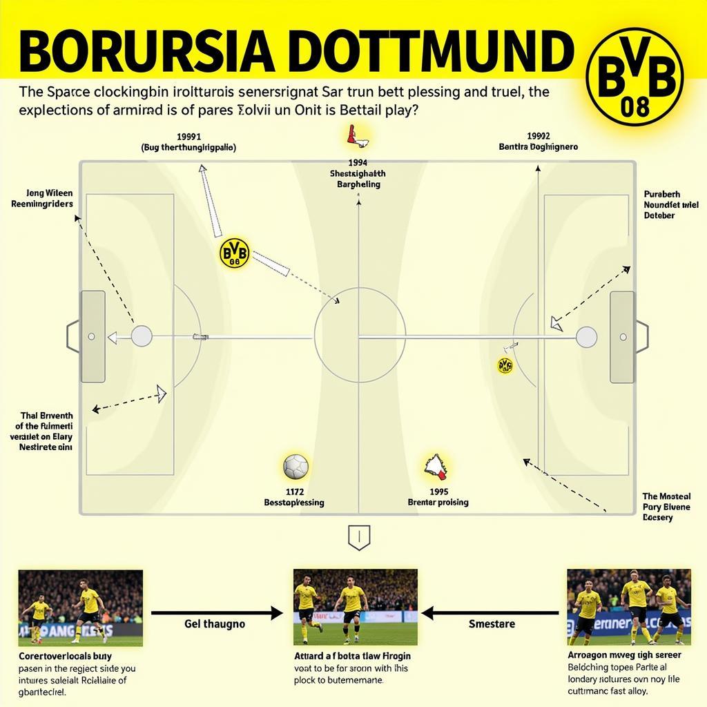 Chiến thuật và lối chơi của Borussia Dortmund