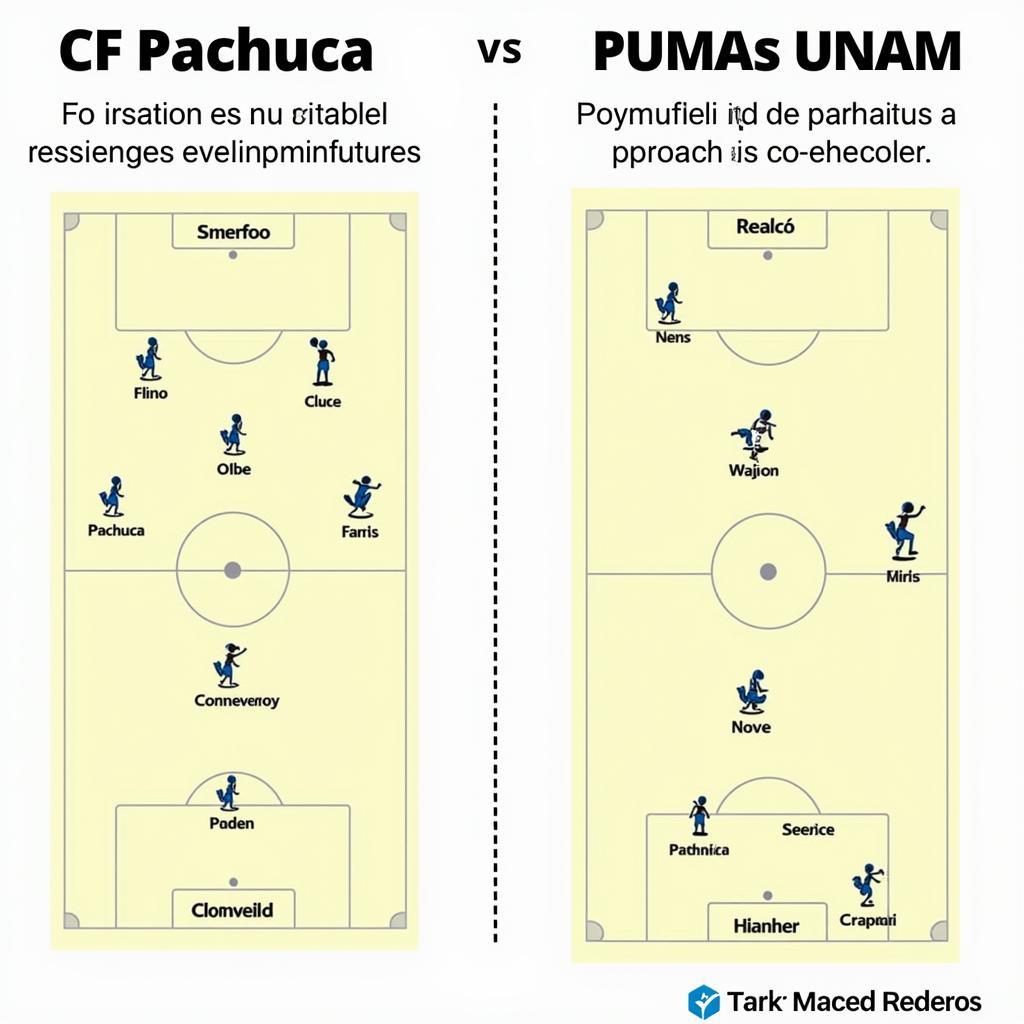 Chiến thuật và lối chơi của CF Pachuca và Pumas UNAM