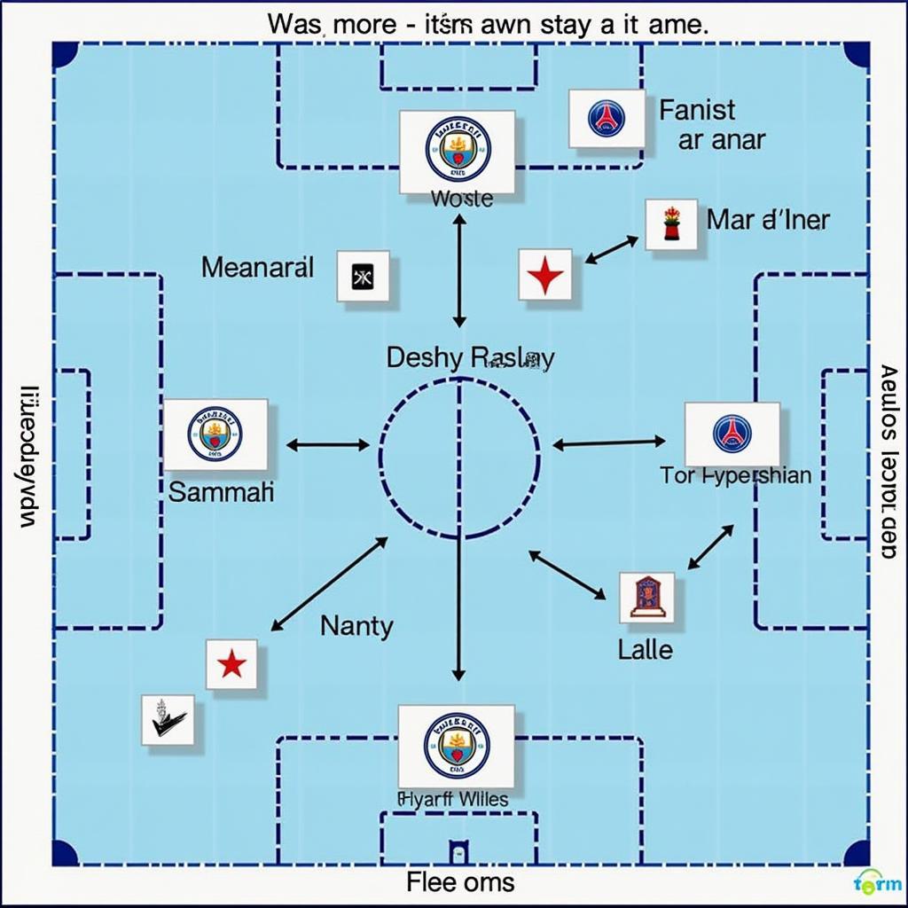 Chiến thuật và lối chơi của Man City và PSG