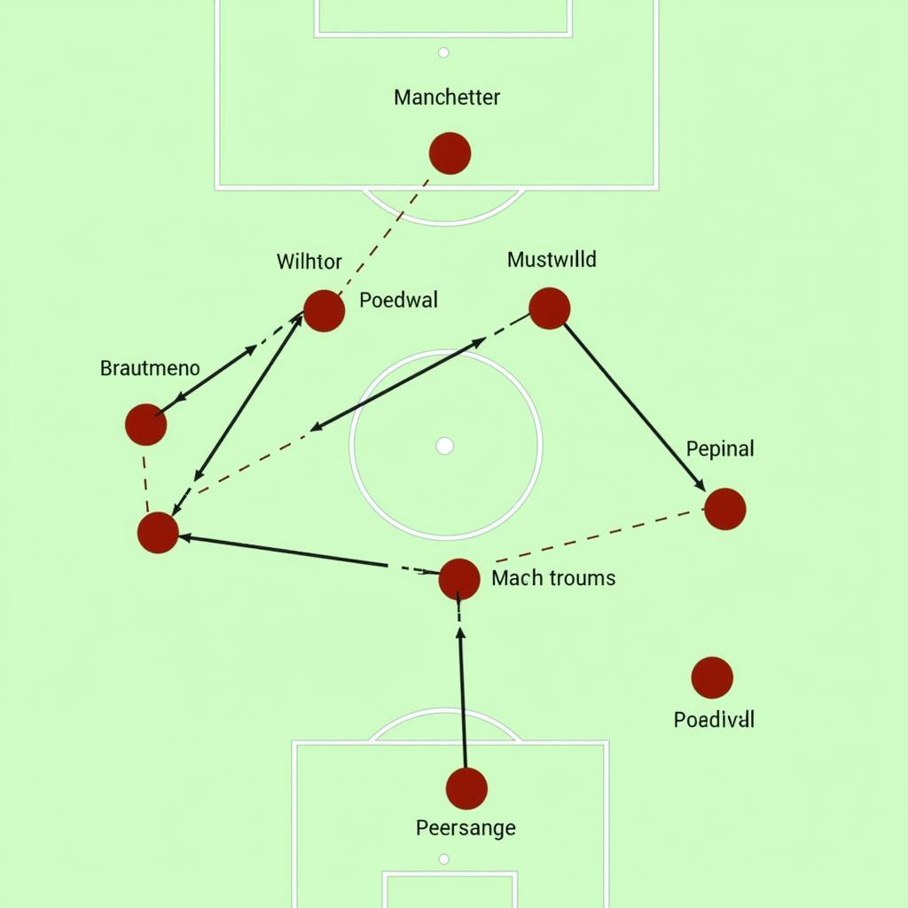 Chiến thuật và lối chơi Manchester vs Arsenal: Sự khác biệt tạo nên sức hút