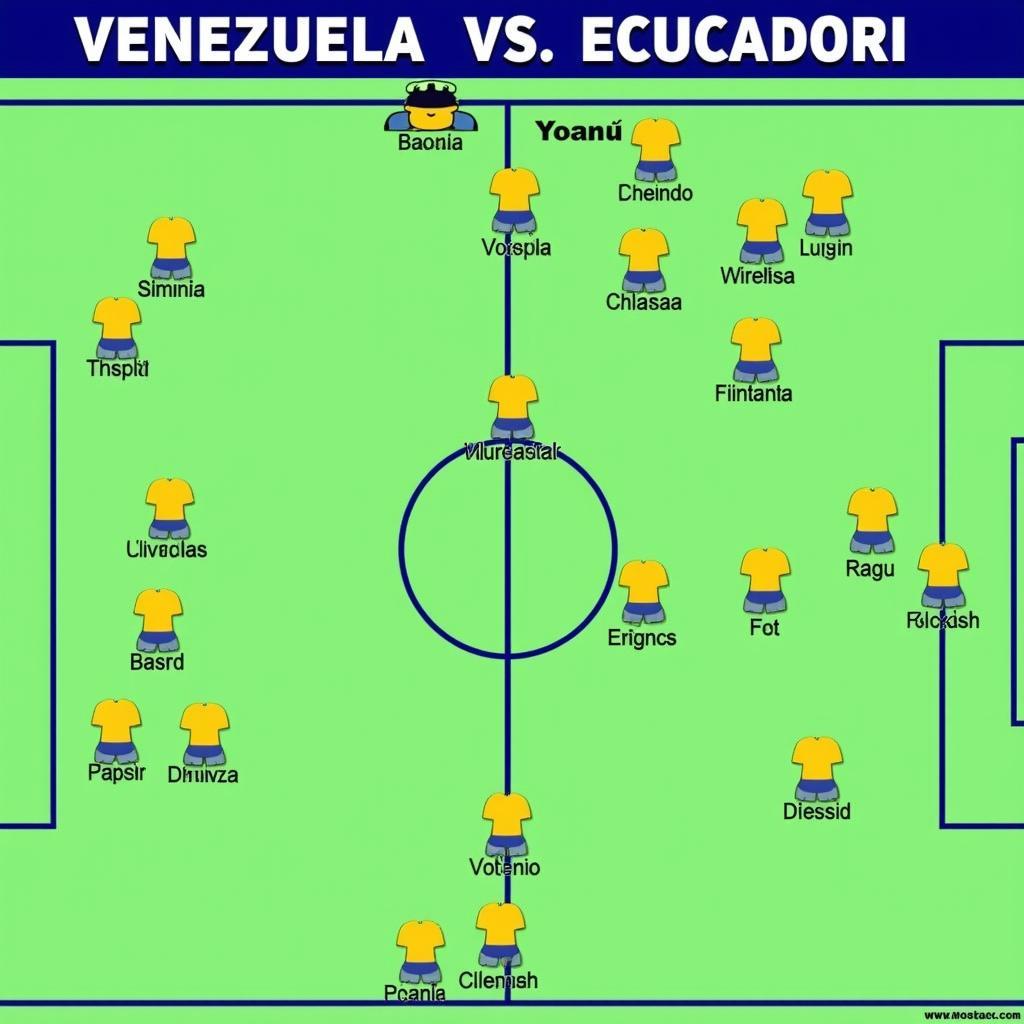 Chiến Thuật Venezuela vs Ecuador