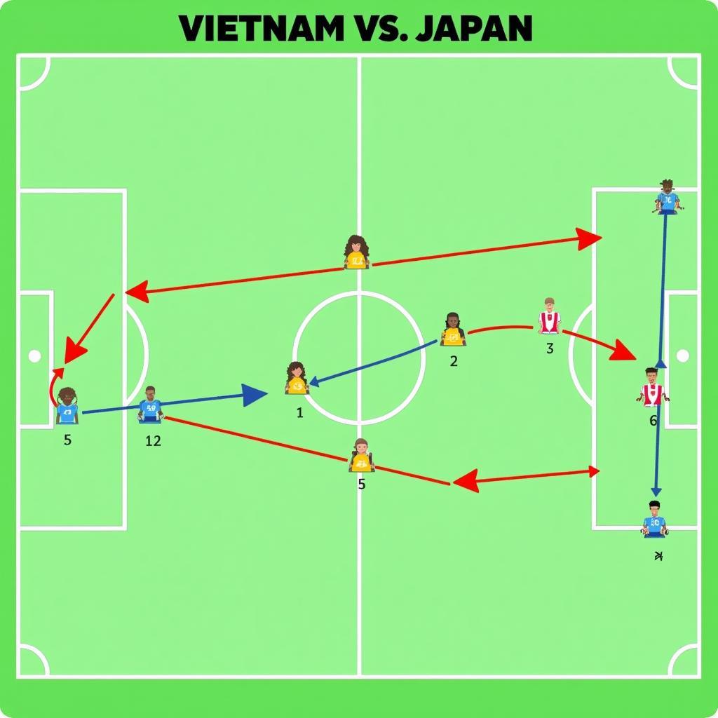 Chiến thuật Việt Nam - Nhật Bản tại Asiad