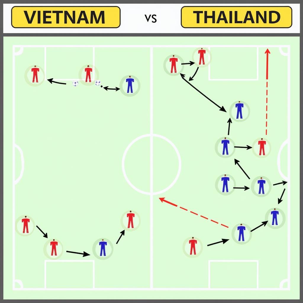 Chiến thuật Việt Nam vs Thái Lan