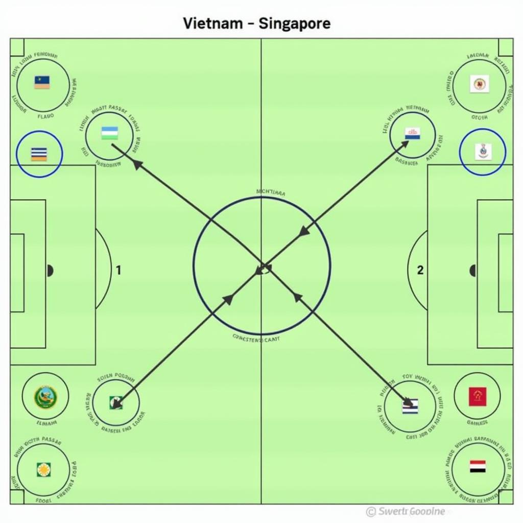 Chiến thuật dự kiến của Việt Nam và Singapore