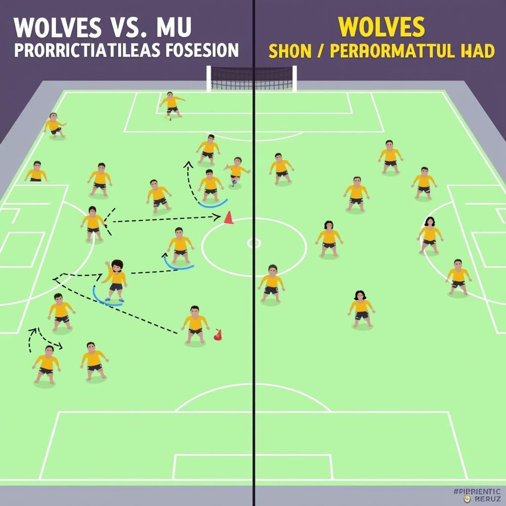 Chiến thuật Wolves và MU tại Ngoại Hạng Anh