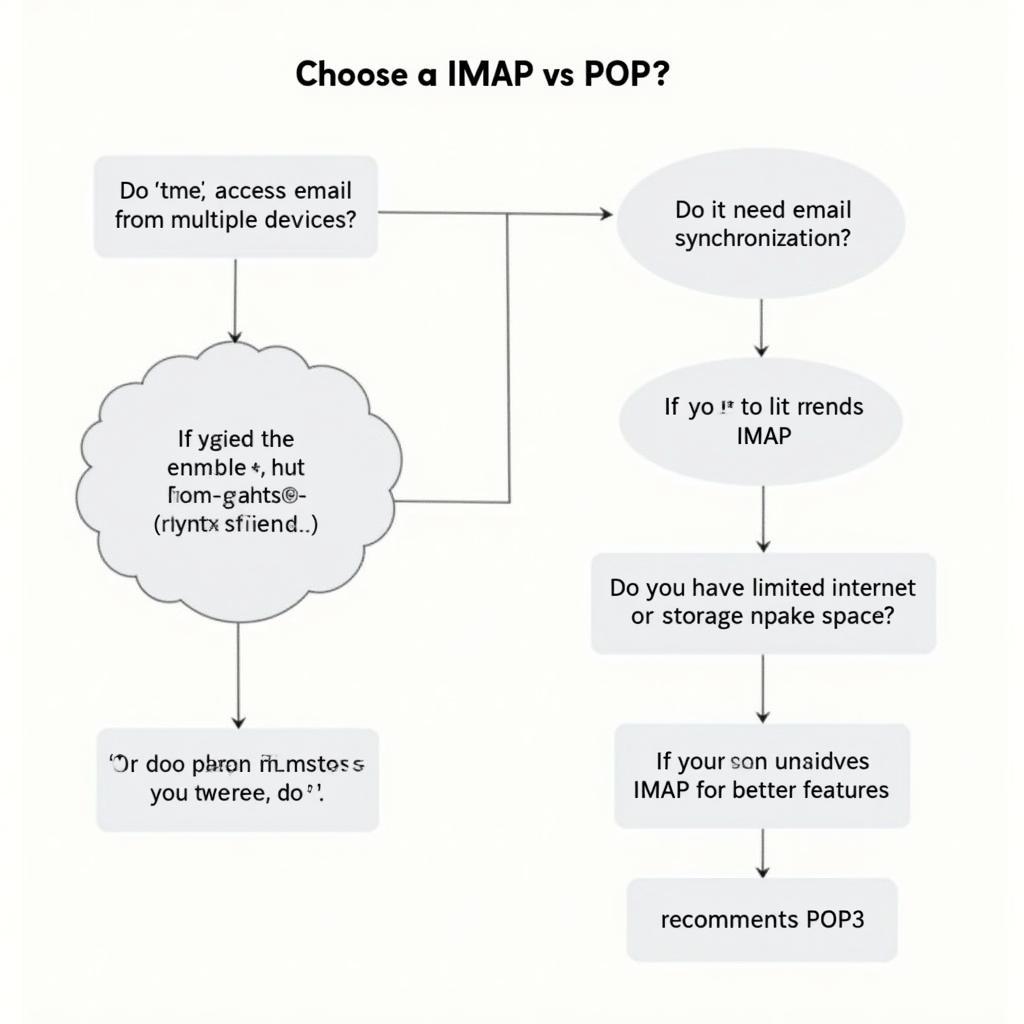 Chọn IMAP hay POP3?