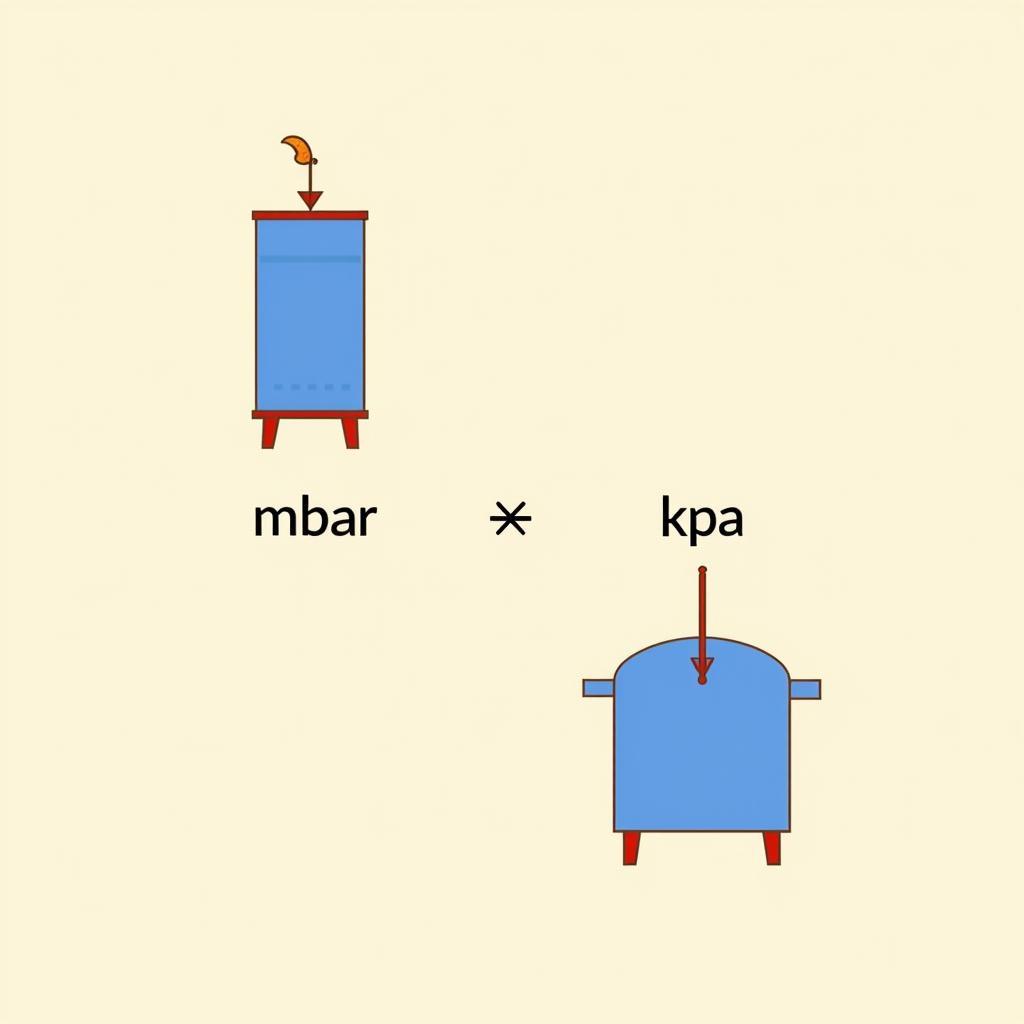 Chuyển đổi giữa mbar và kpa