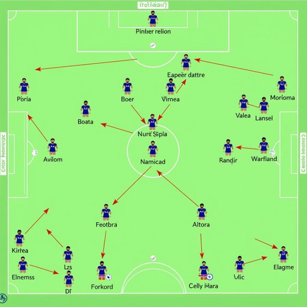 Chiến thuật và đội hình Corinthians vs Criciuma