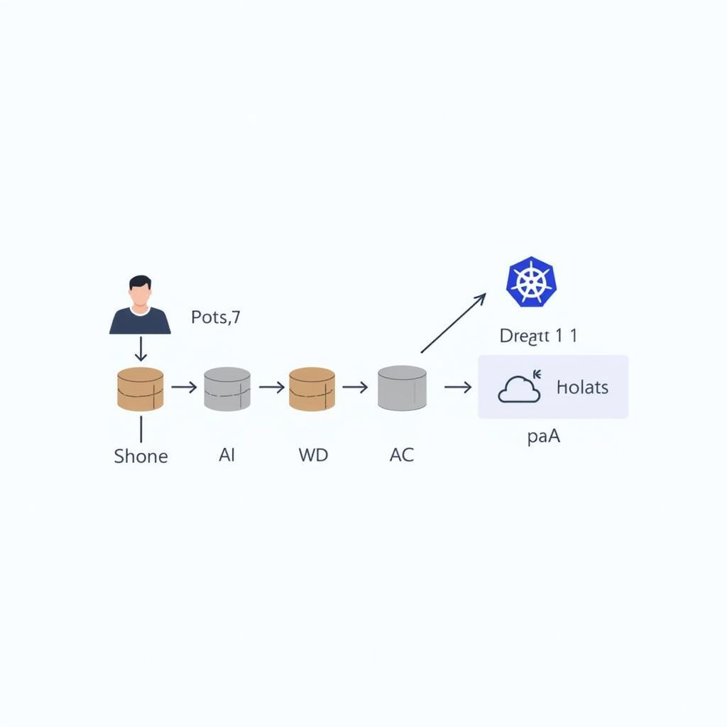 Triển khai ứng dụng web với Deployment