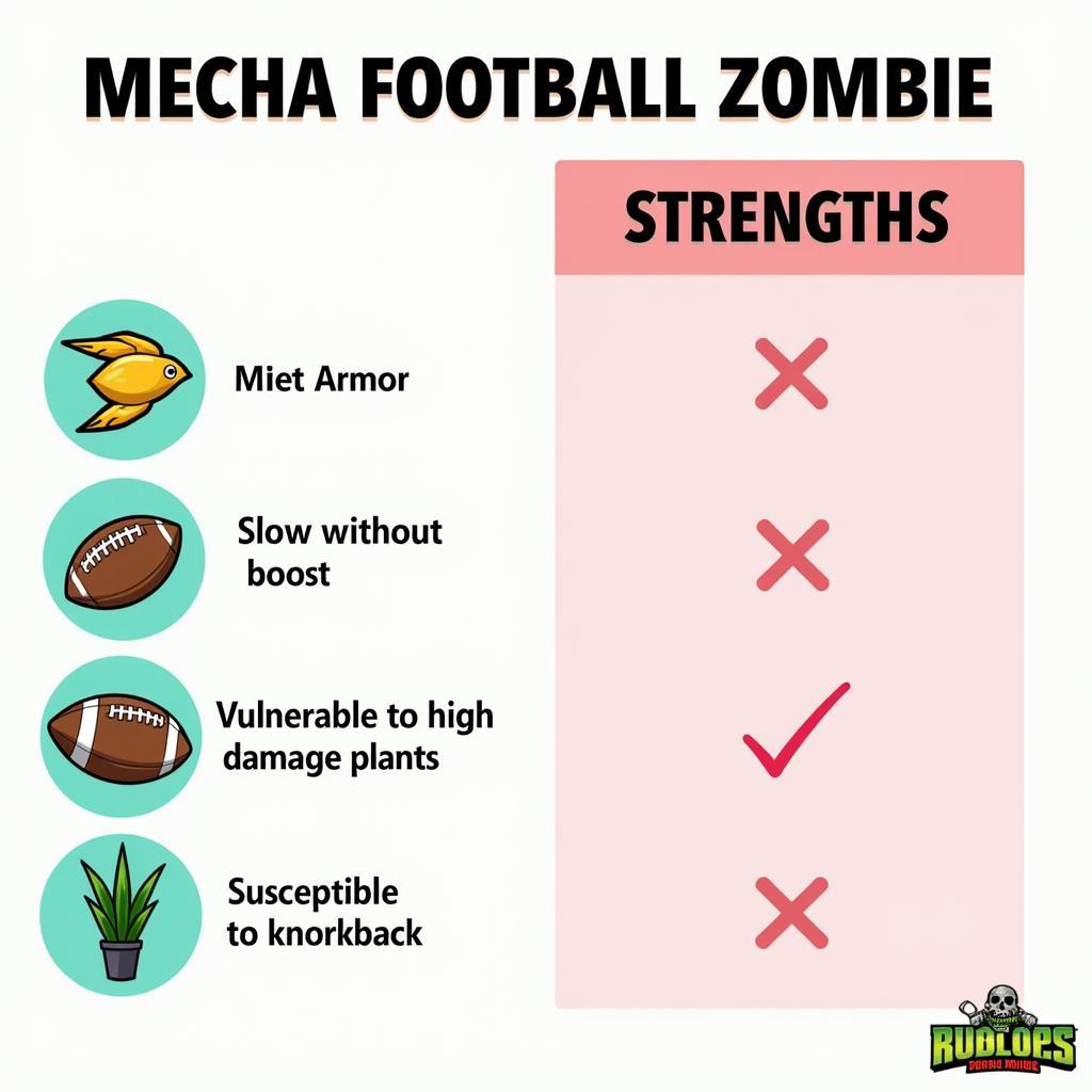 Điểm Mạnh Điểm Yếu Mecha Football Zombie