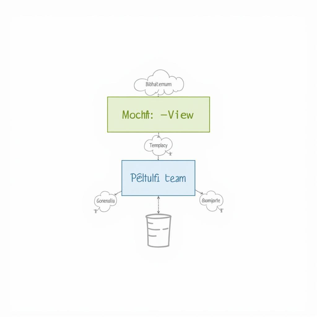 Django Framework Backend