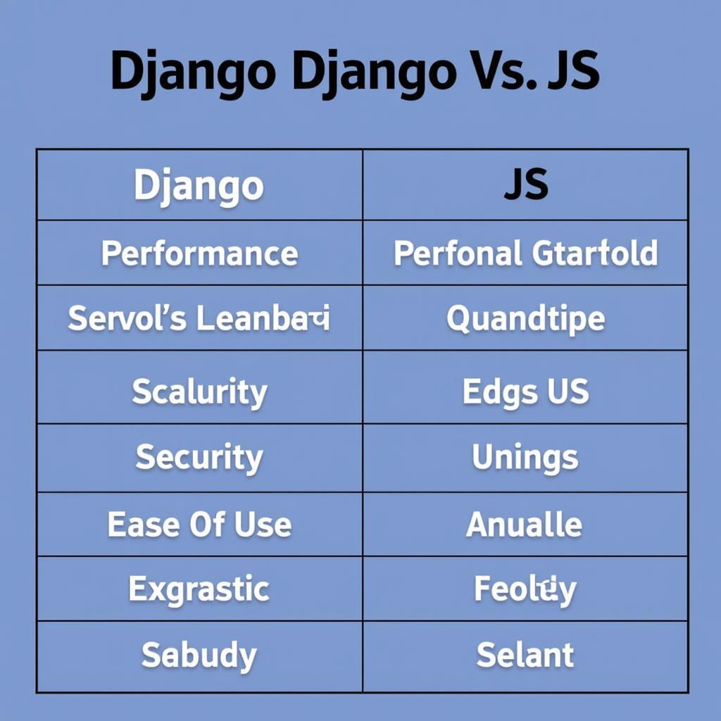 Django vs JS Comparison